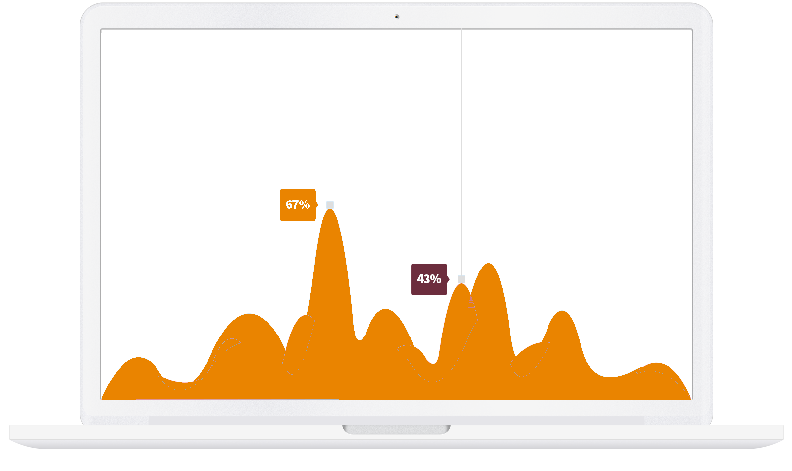 Unlimited Reseller Hosting in India