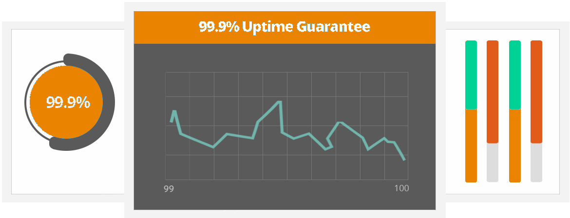 Reseller Cloud Hosting in India